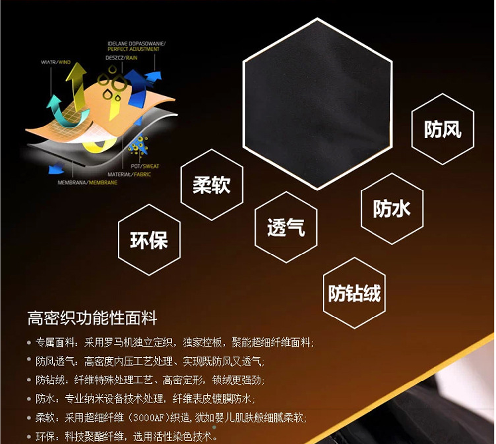 面料詳情 面料詳情