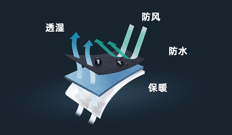 三防沖鋒衣 三防沖鋒衣