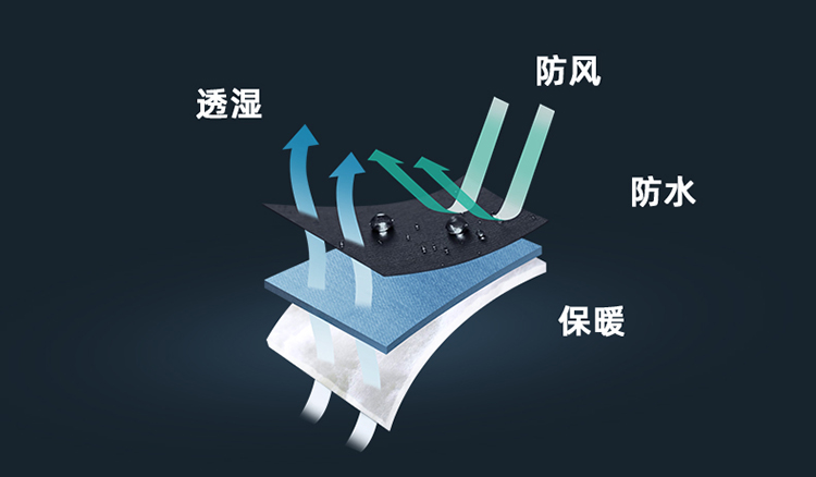 沖鋒衣定制 沖鋒衣定制